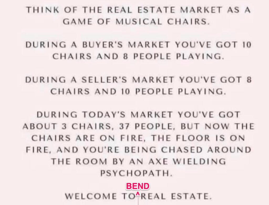 The Bend Real Estate Market